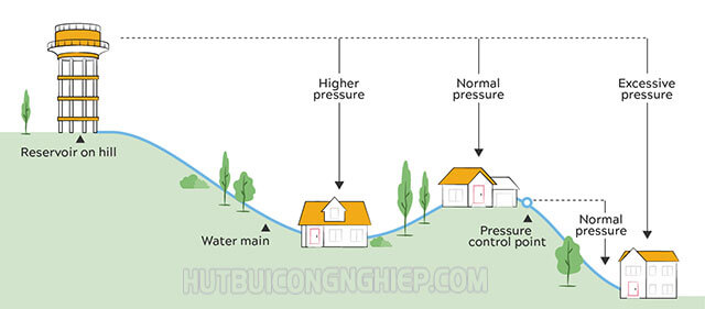 Công cụ đo áp suất khí quyển