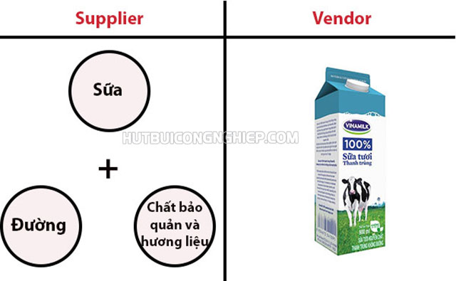Vendor và Supplier