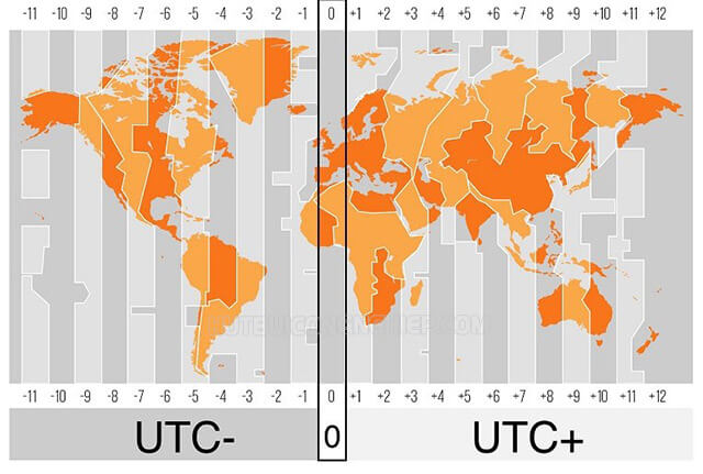 Đường kinh độ chia UTC thành UTC- và UTC+